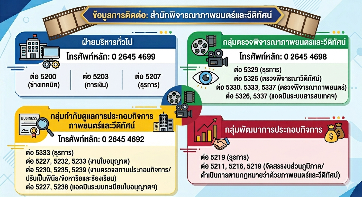 ติดต่อเรา